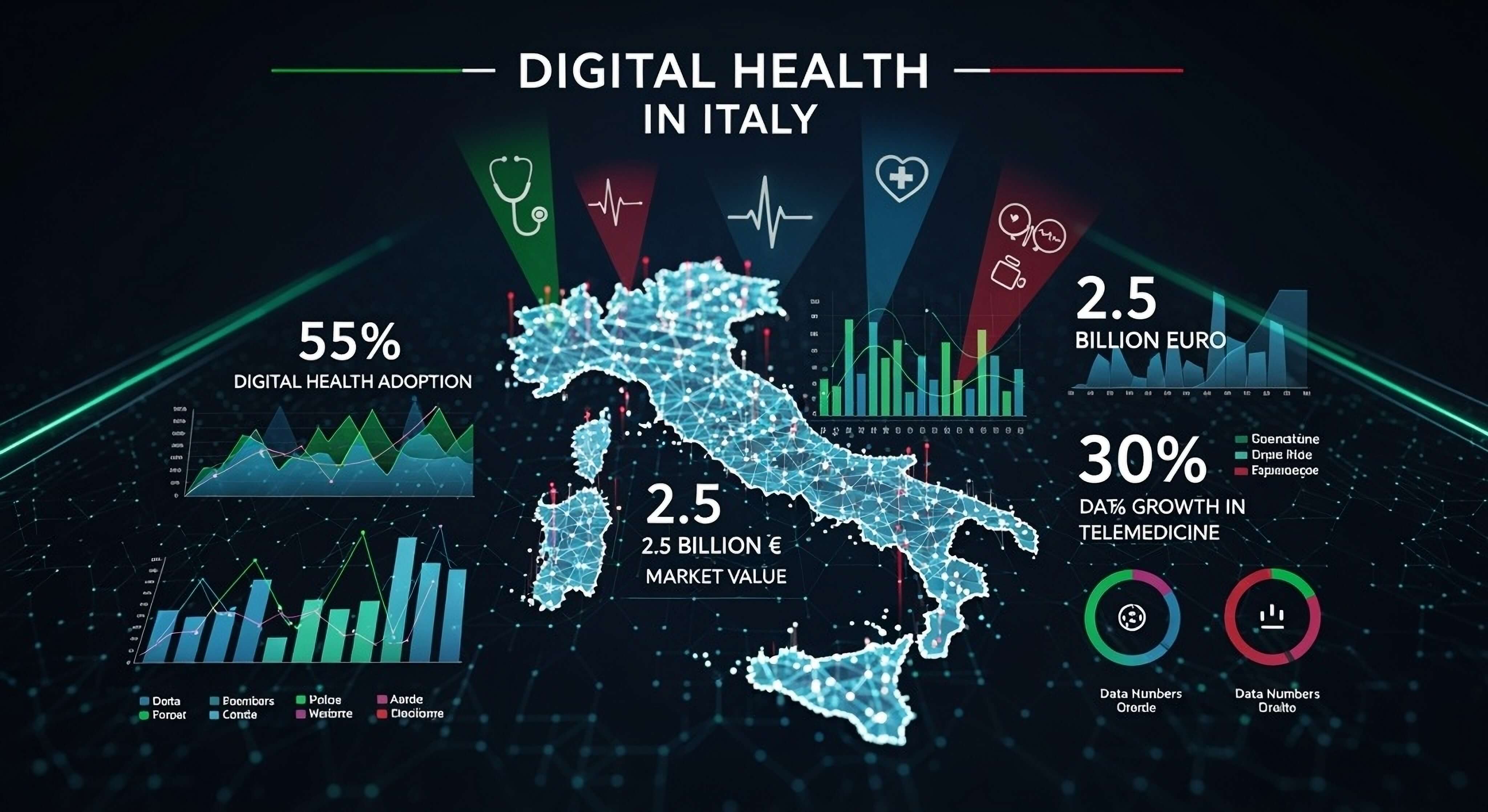 digital health in italia dati e trends 2025