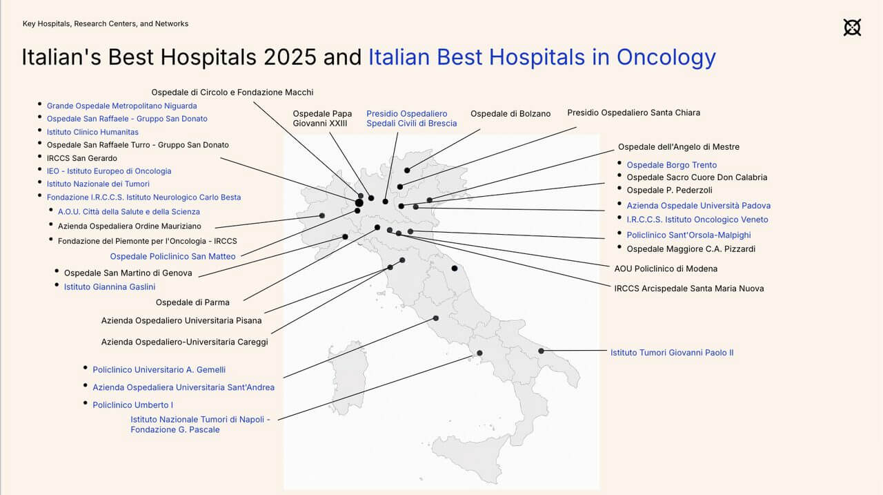 Intelligenza-Artificiale-Sanita-Italia-Italys-Best-Hospitals-2025