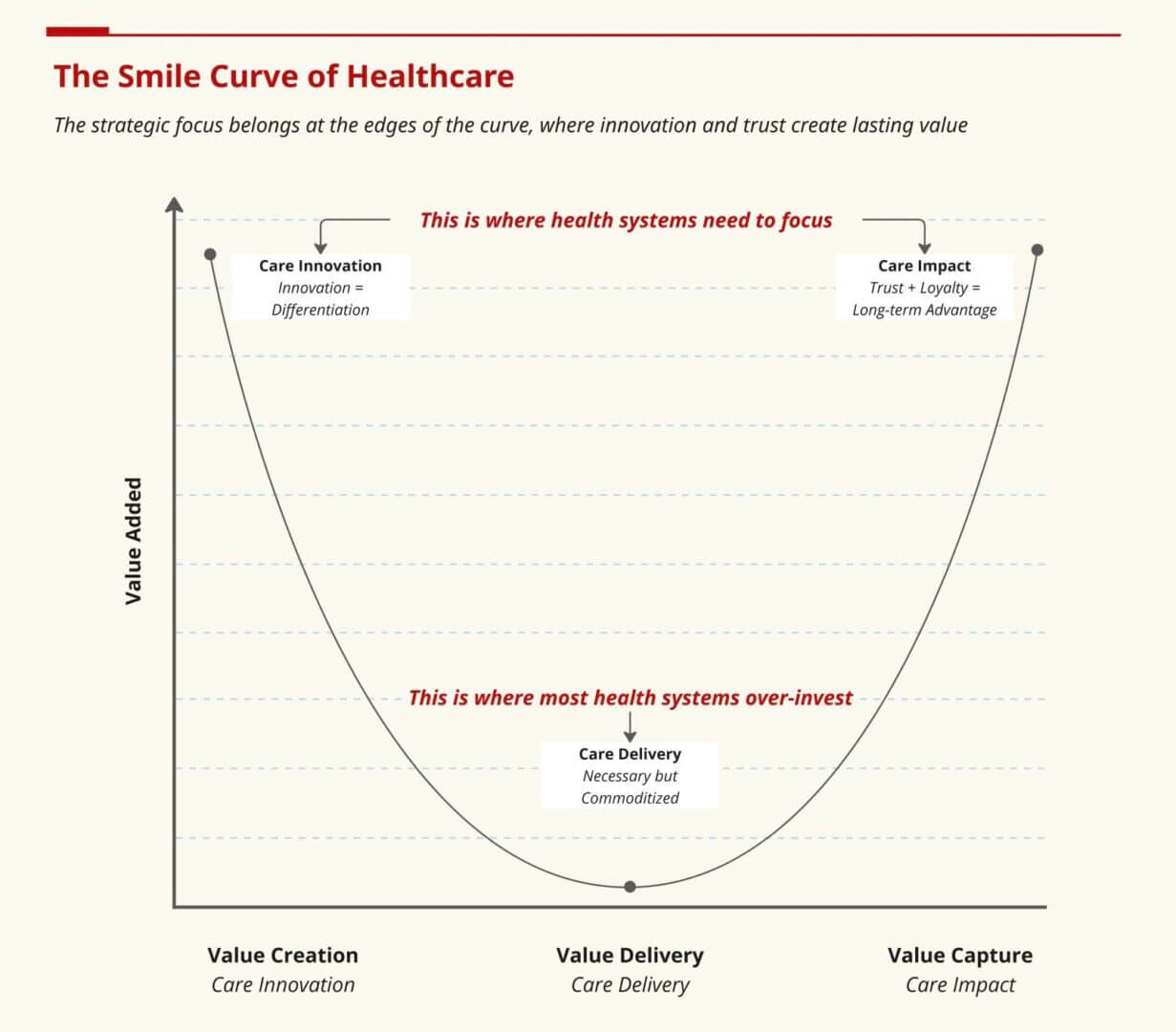 La Smiling Curve dellâAI in sanitÃ