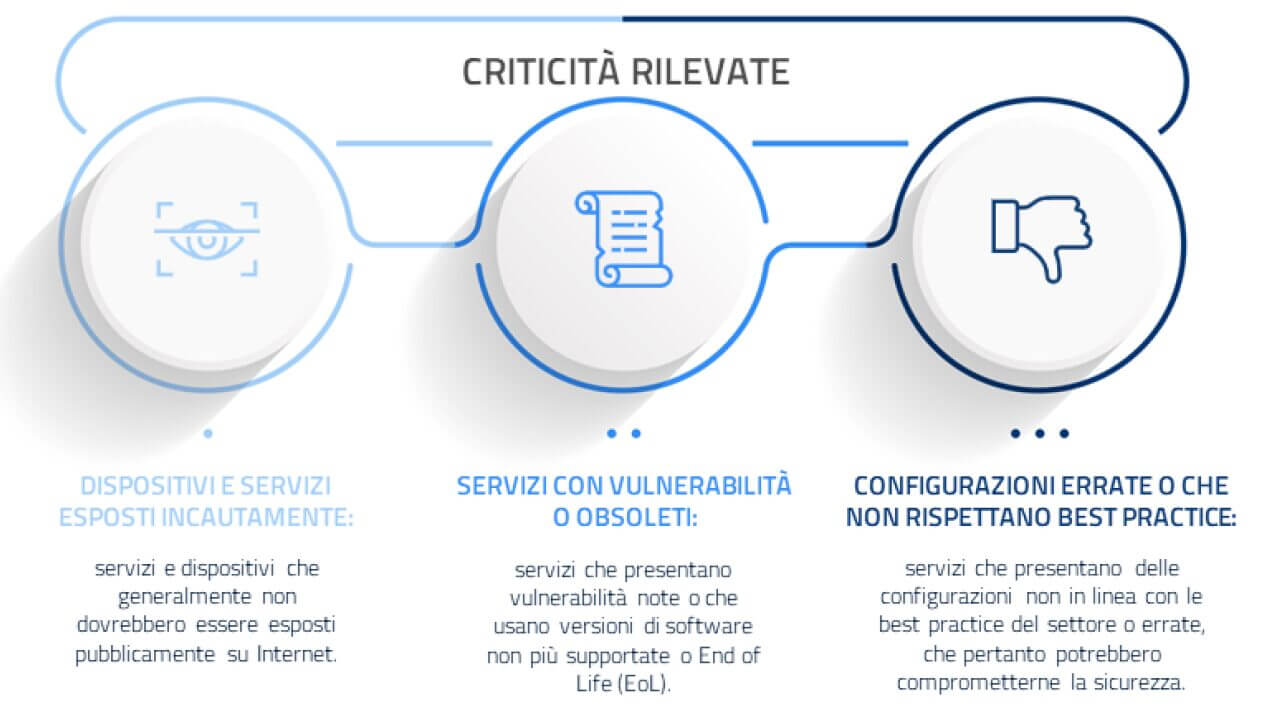 classificazione delle criticitÃ  rilevate nel settore sanitario