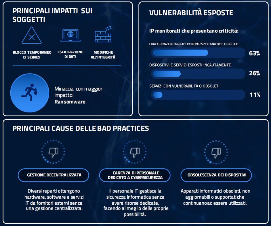 impatti vulnerabilitÃ  badpractice settore sanitario 