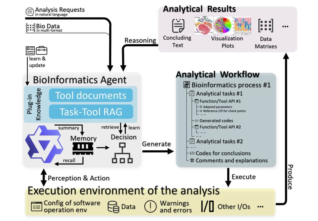 AI Agentica nel Pharma biomarkers